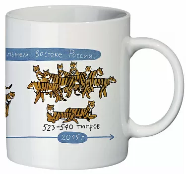 Кружка «Тигры» художник А.Десницкая
